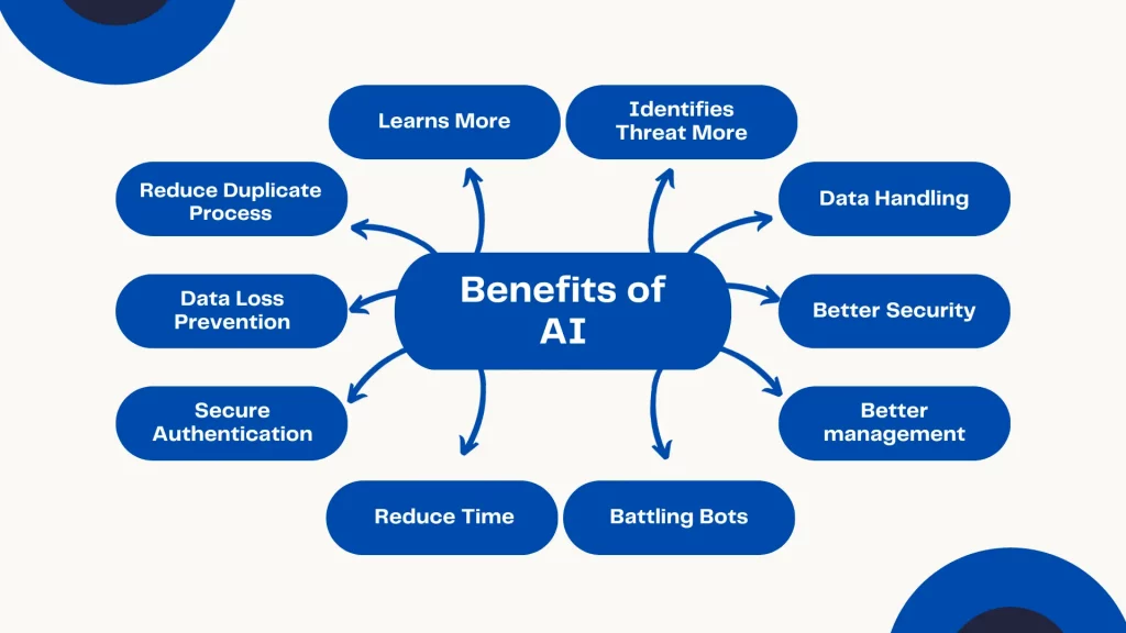 ai in cyber security